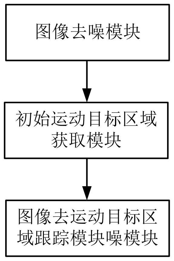 Moving target automatic tracking method and system under similar target and background colors