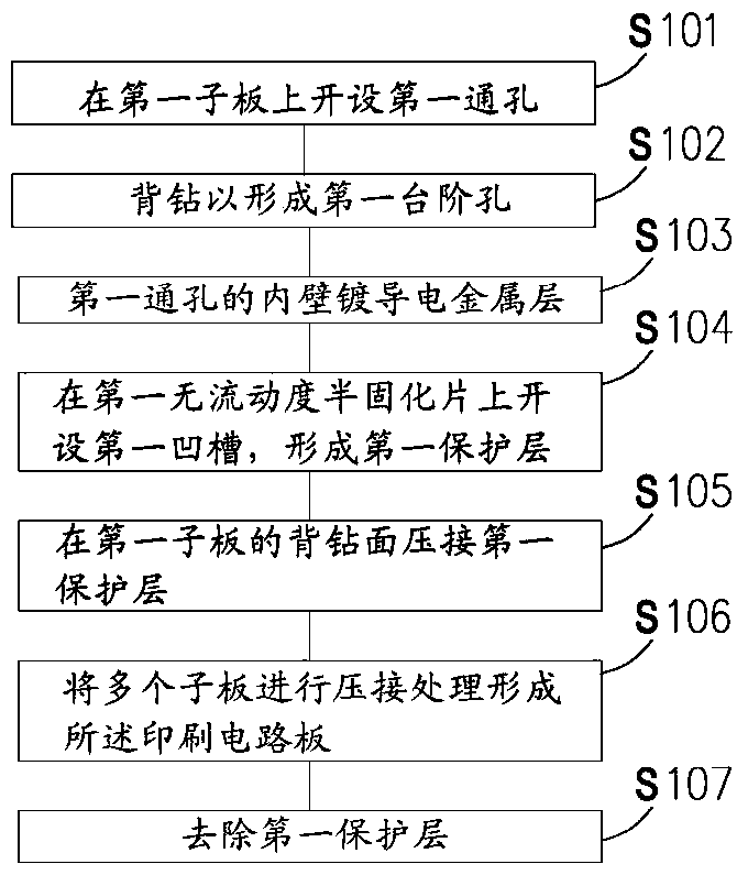 Printed circuit board and method for manufacturing printed circuit board