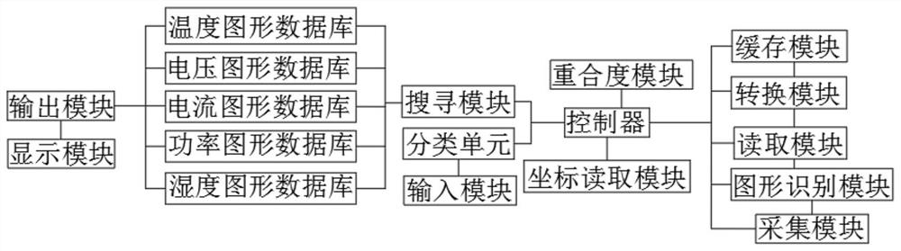 Graphic data mining method for online monitoring of mass information of power equipment