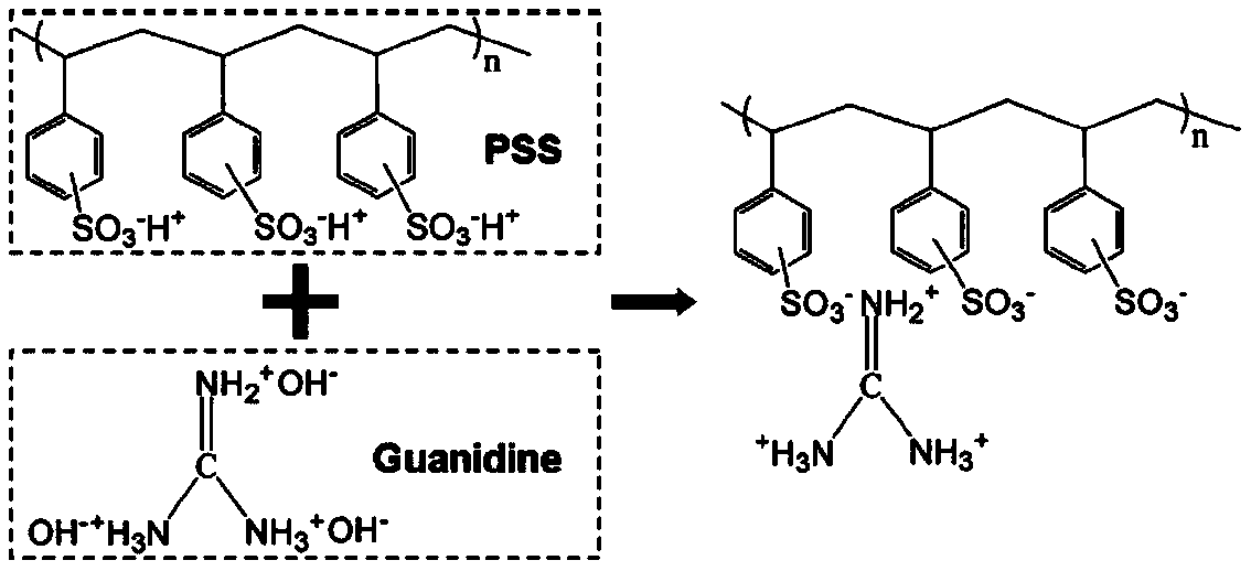 Metal mesh transparent electrode with modified PEDOT:PSS (poly(3, 4-ethylenedioxythiophene):polystyrenesulfonate) protective layer and preparation method thereof