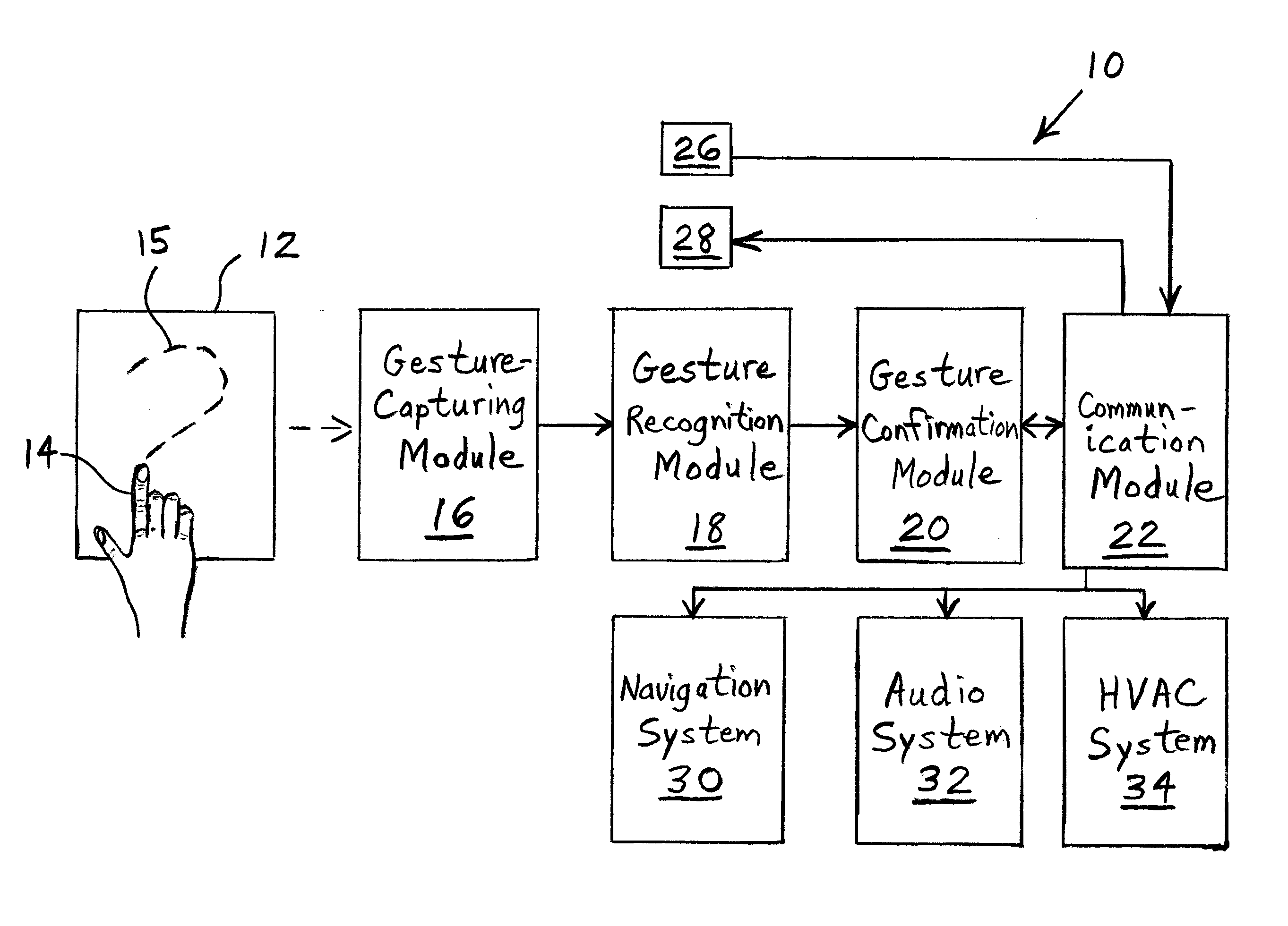 Gesture-based information and command entry for motor vehicle