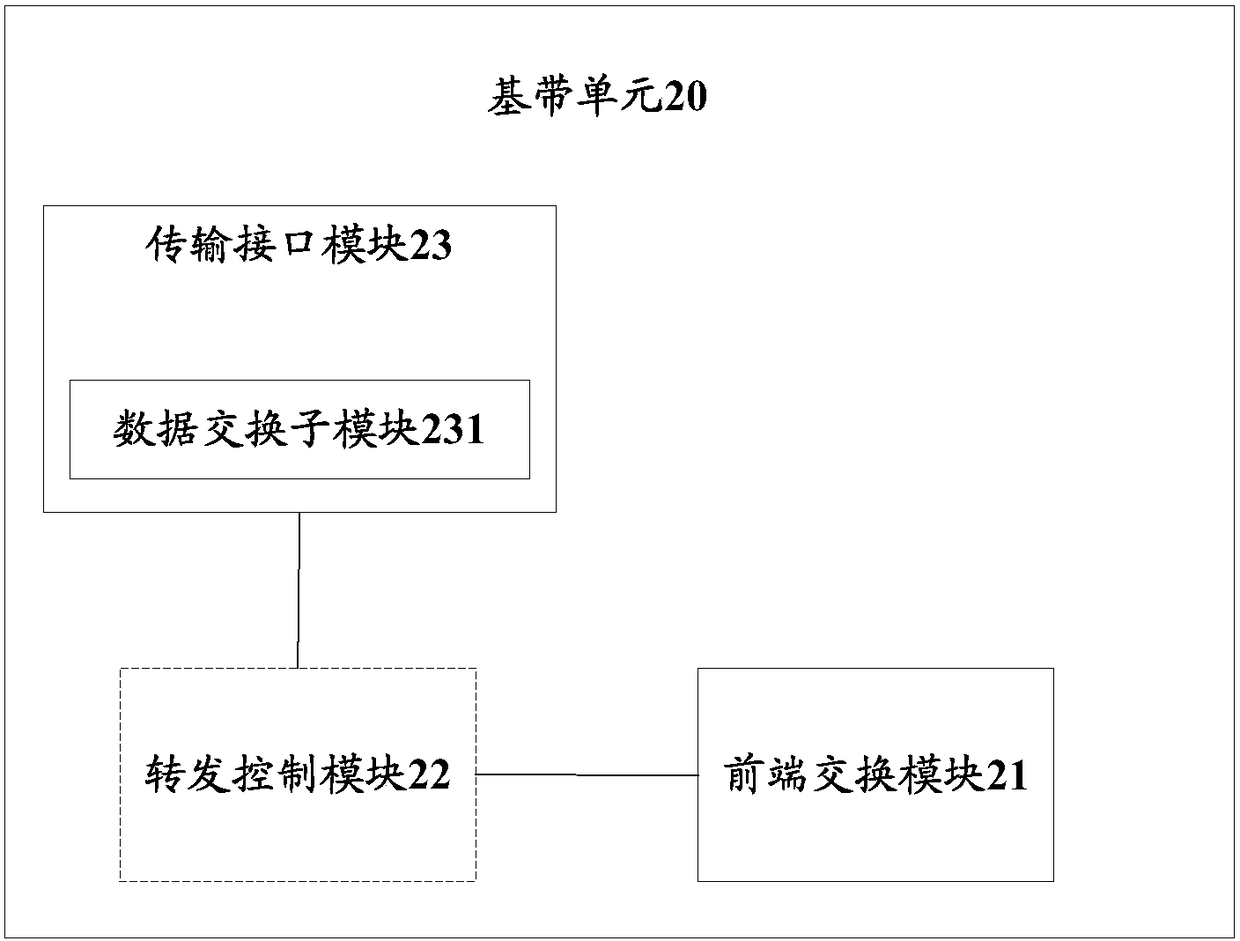 Baseband unit, base station, and data forwarding processing method