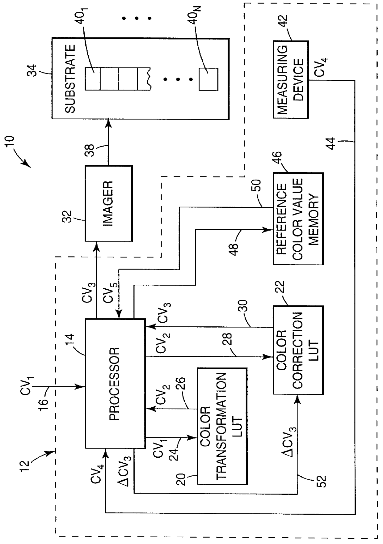 Recalibrating a multi-color imaging system