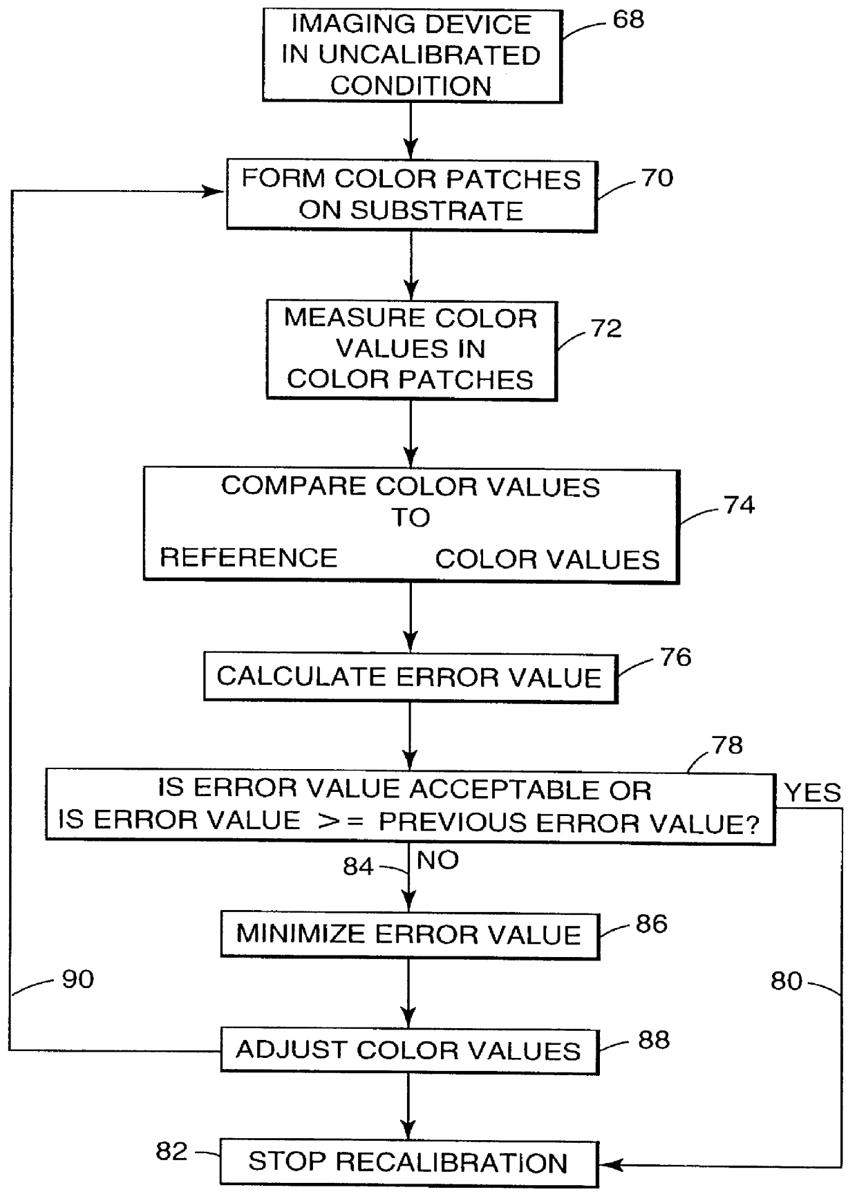 Recalibrating a multi-color imaging system