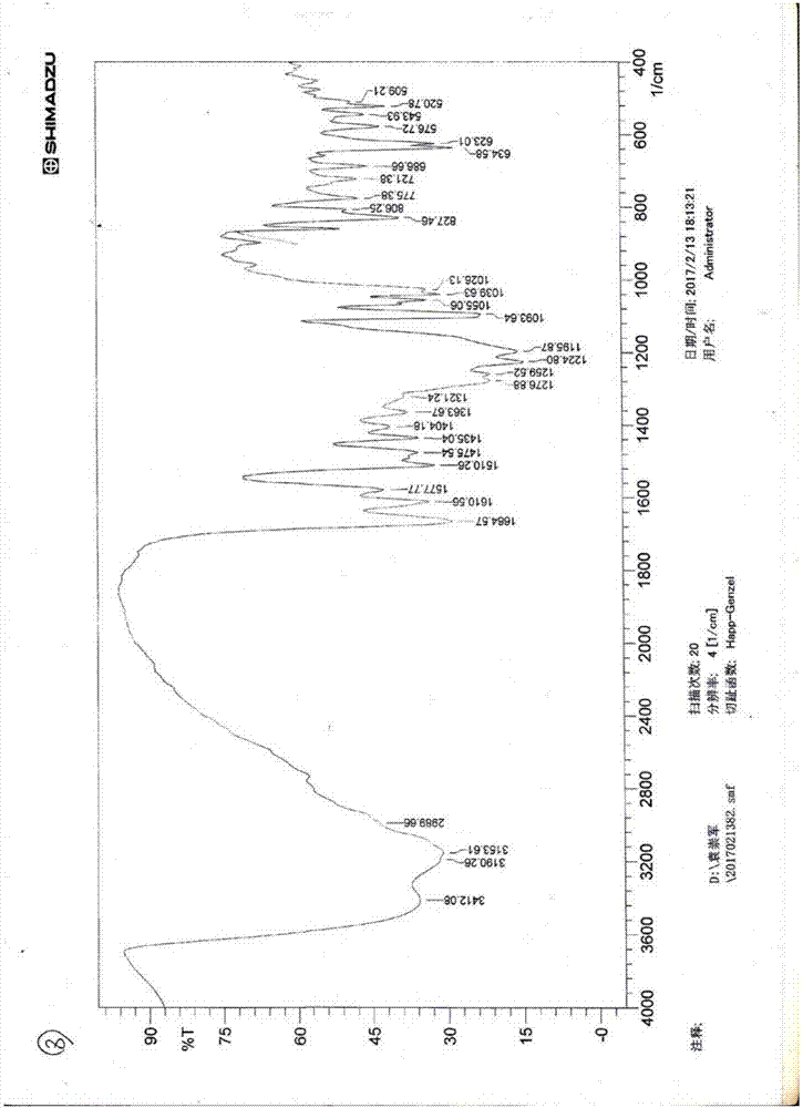 6-hydroxy genistein-5'-sulfonate as well as preparation method and application thereof