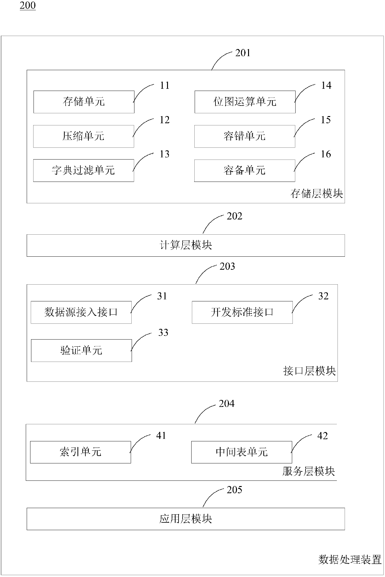 Data analysis method, data processing device and computer readable storage medium