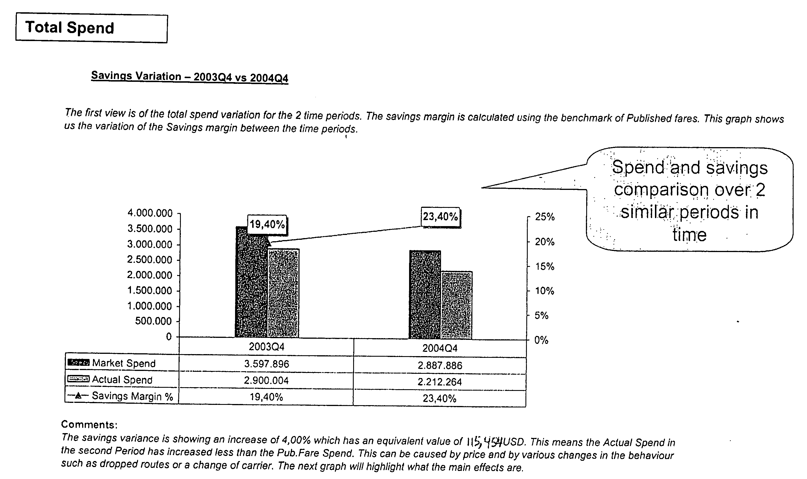 System and method for comparing and analyzing expenditures and savings over different time periods