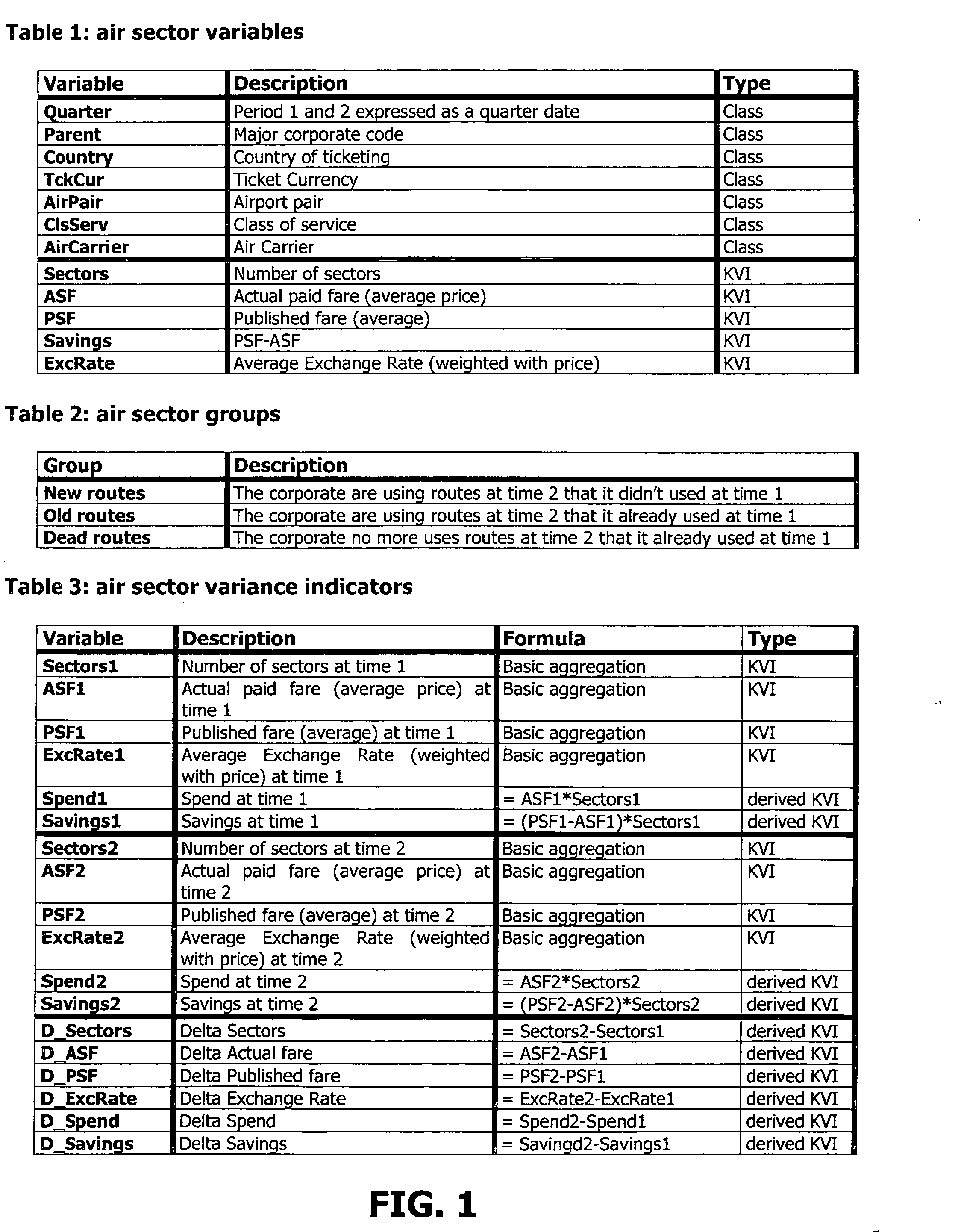 System and method for comparing and analyzing expenditures and savings over different time periods