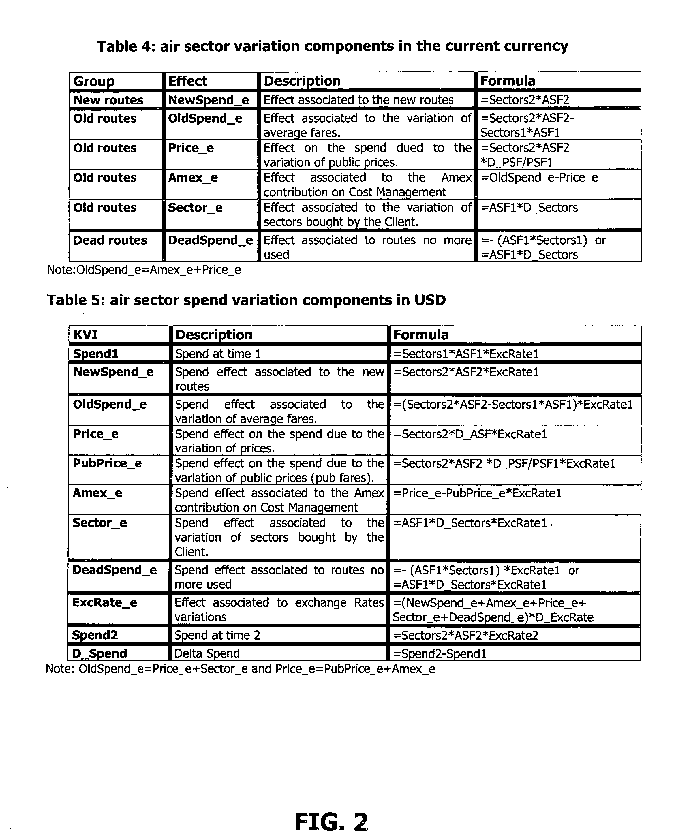 System and method for comparing and analyzing expenditures and savings over different time periods