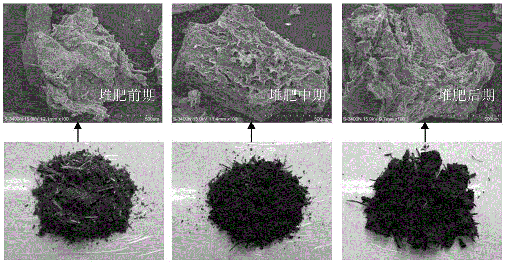 Biogas residue combined aerobic composting method