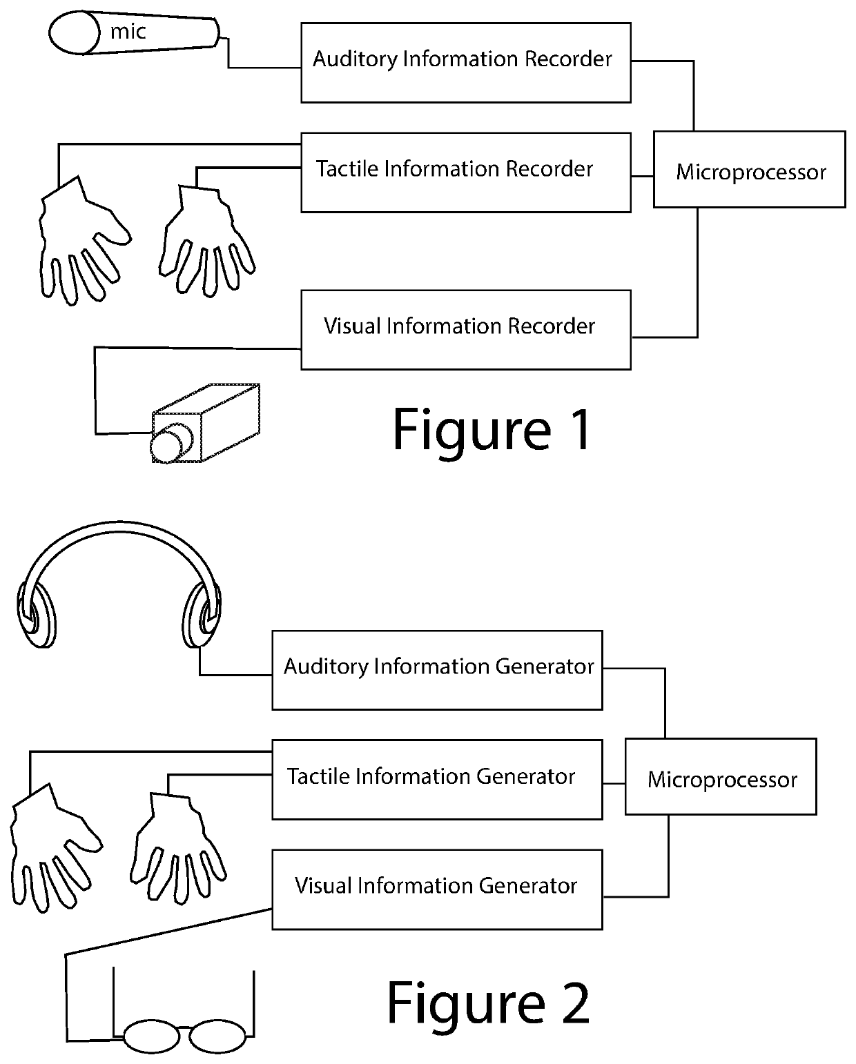 Accelerated Learning, Entertainment and Cognitive Therapy Using Augmented Reality Comprising Combined Haptic, Auditory, and Visual Stimulation