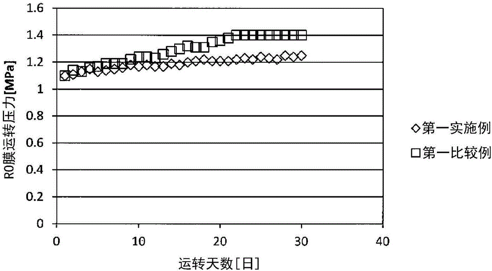 Method for adjusting concentration of cooling water treatment agent in circulating cooling water system, method for recovering discharged cooling water, and treatment device for discharged cooling water