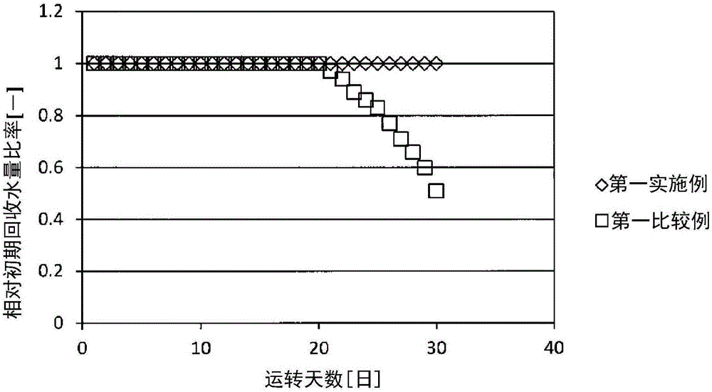 Method for adjusting concentration of cooling water treatment agent in circulating cooling water system, method for recovering discharged cooling water, and treatment device for discharged cooling water