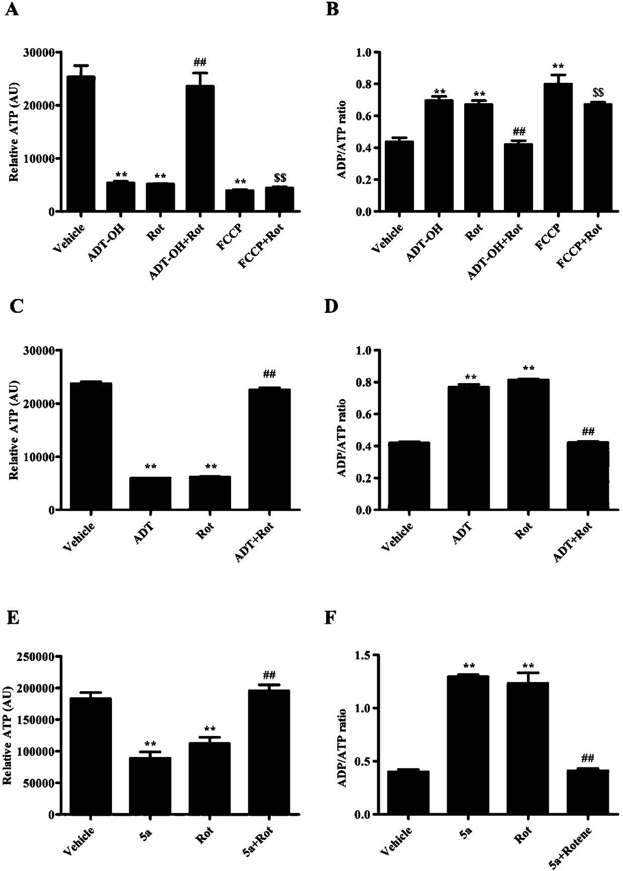 Method for obtaining medicament with mitochondrial uncoupling effect