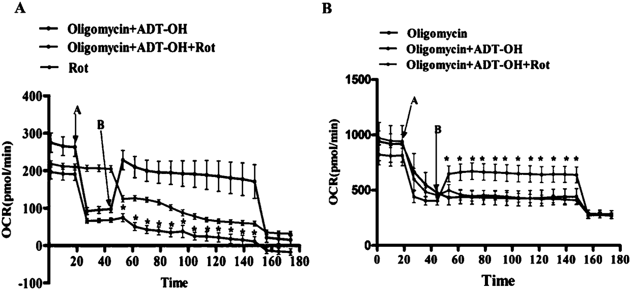 Method for obtaining medicament with mitochondrial uncoupling effect