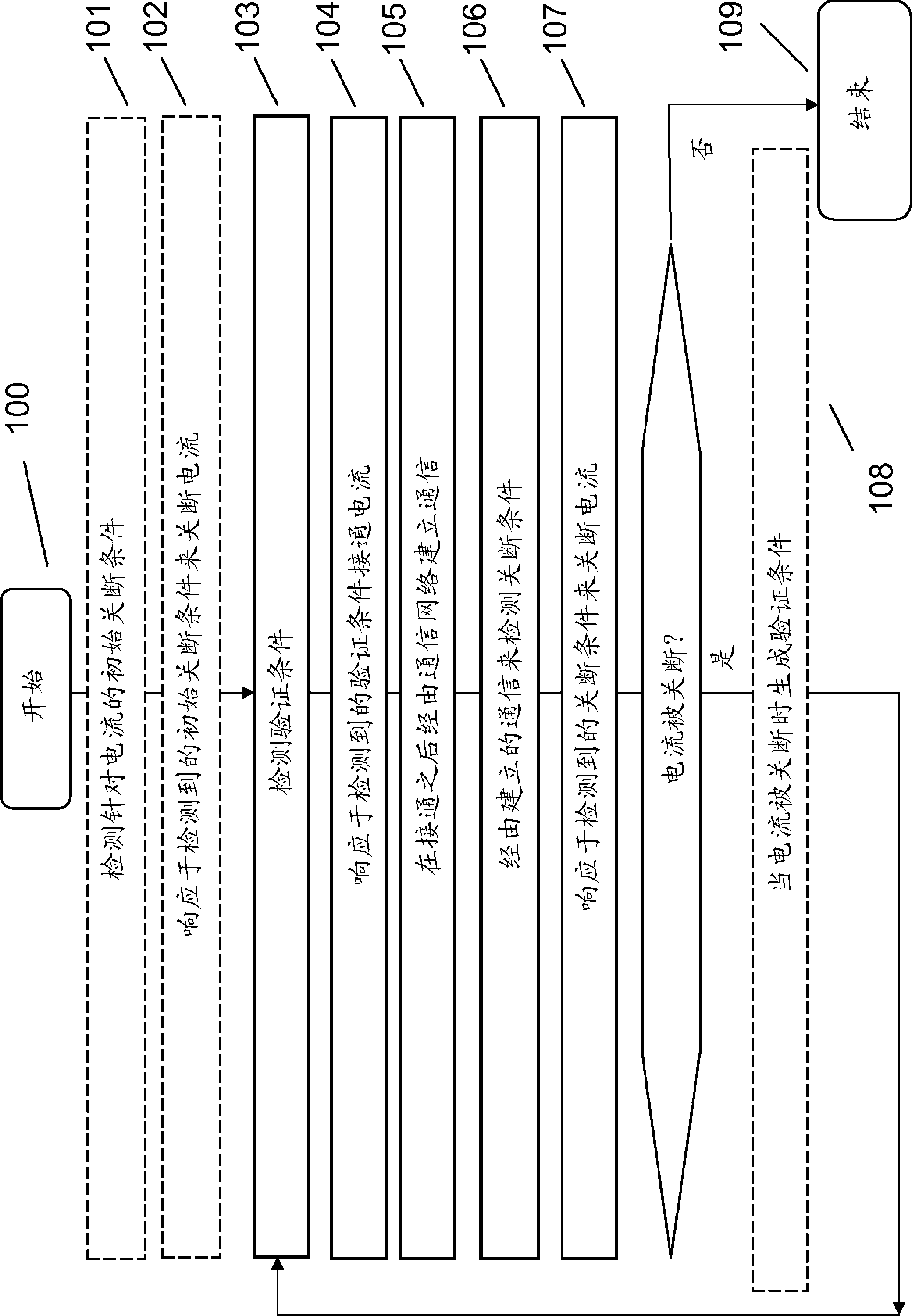 Method, apparatus, and system for controlling electric current