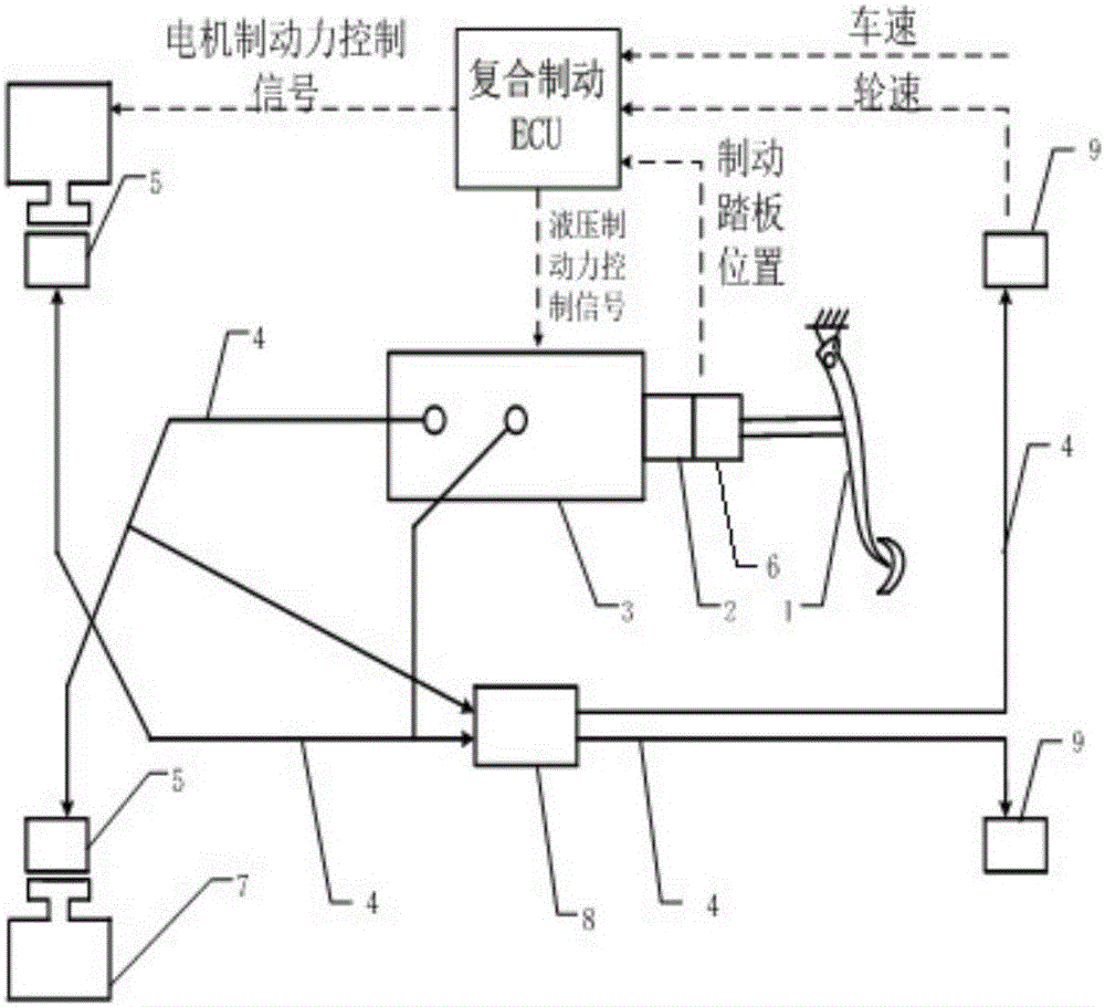 Electric-hydraulic composite braking system for electric automobile and optimization method of electric-hydraulic composite braking system