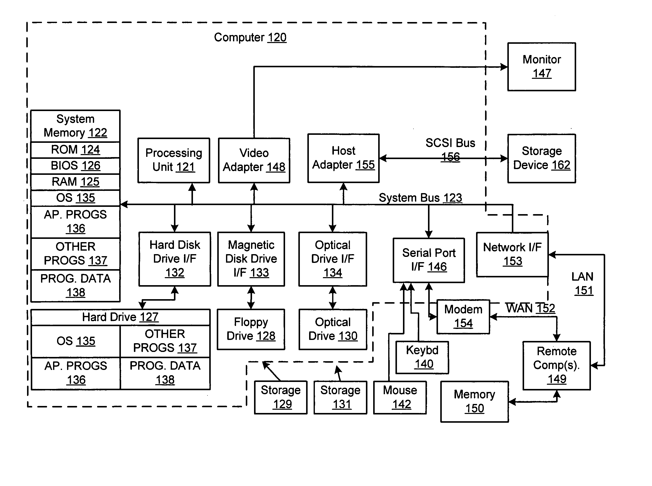 System and method for semi-additive aggregation