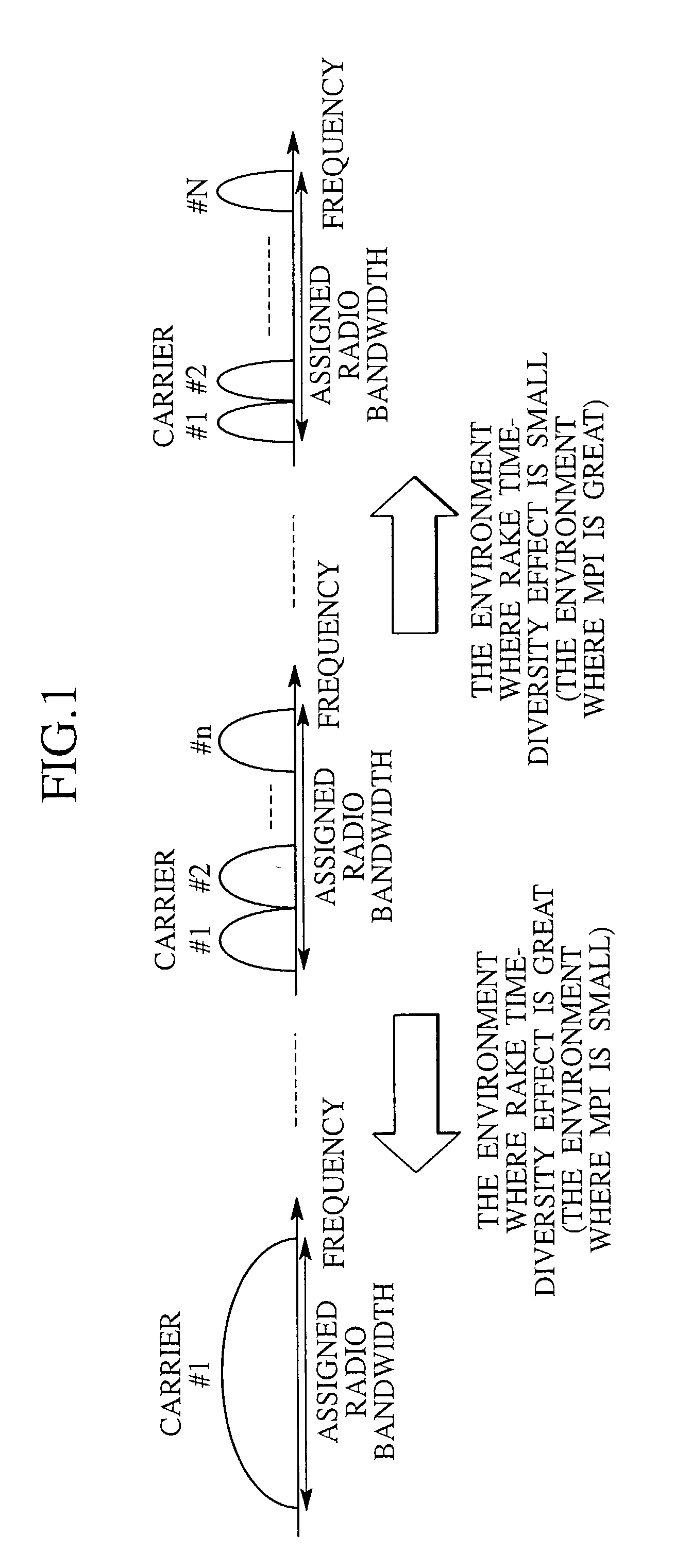 Multi-carrier transmission system and associated method of reducing the effect of multi-path interference