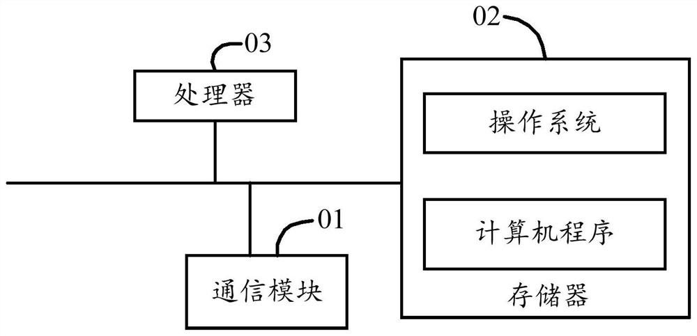 In-place direction algorithm, terminal and storage medium