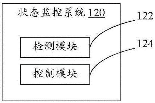 Unmanned plane and state monitor method, system and device therefor