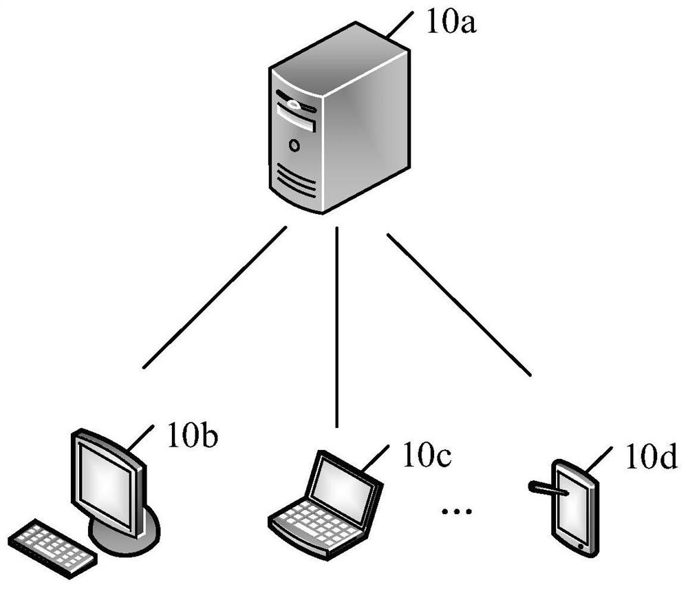 Data processing method and device and computer readable storage medium