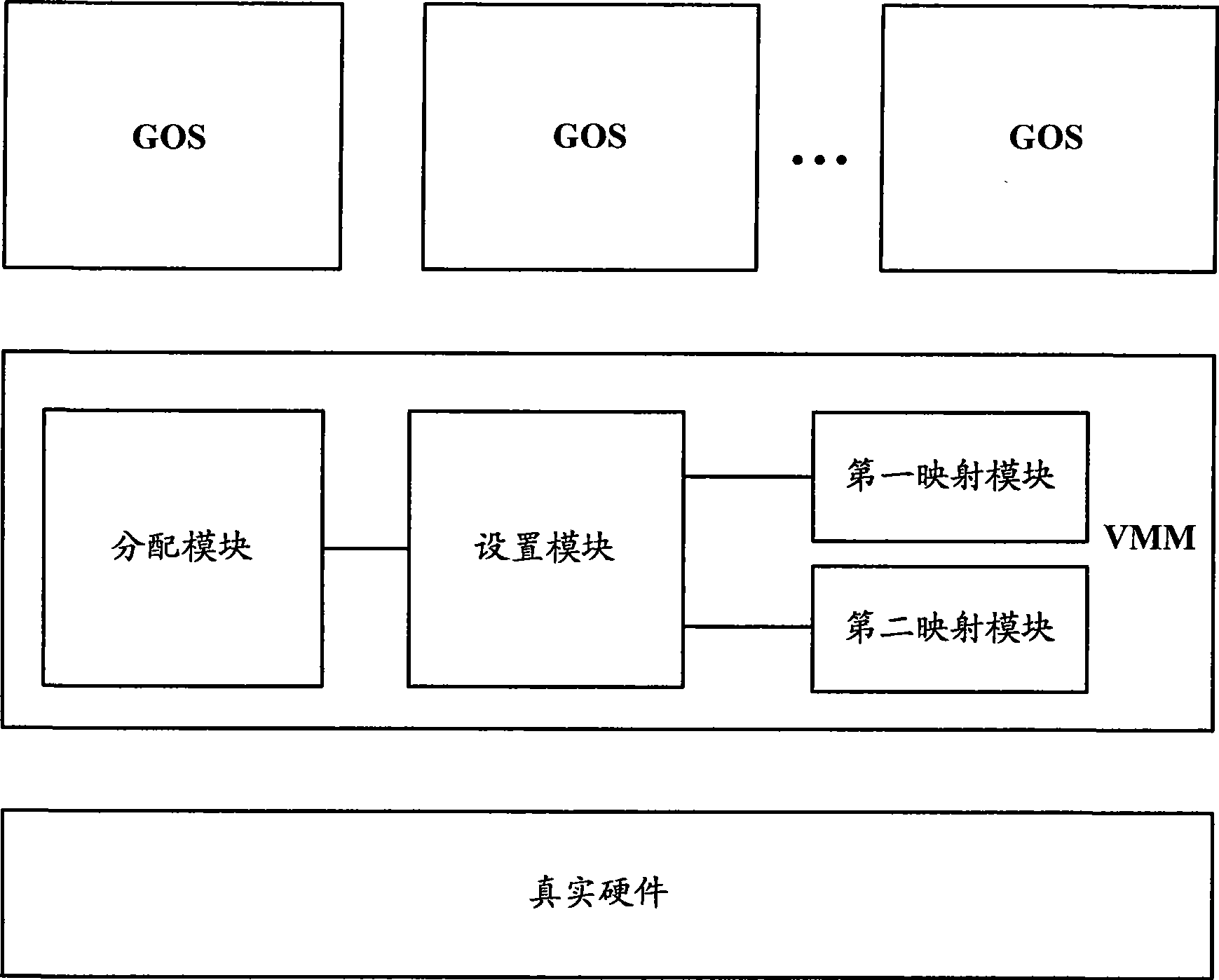 Virtual machine monitor, virtual machine system and its internal memory processing method