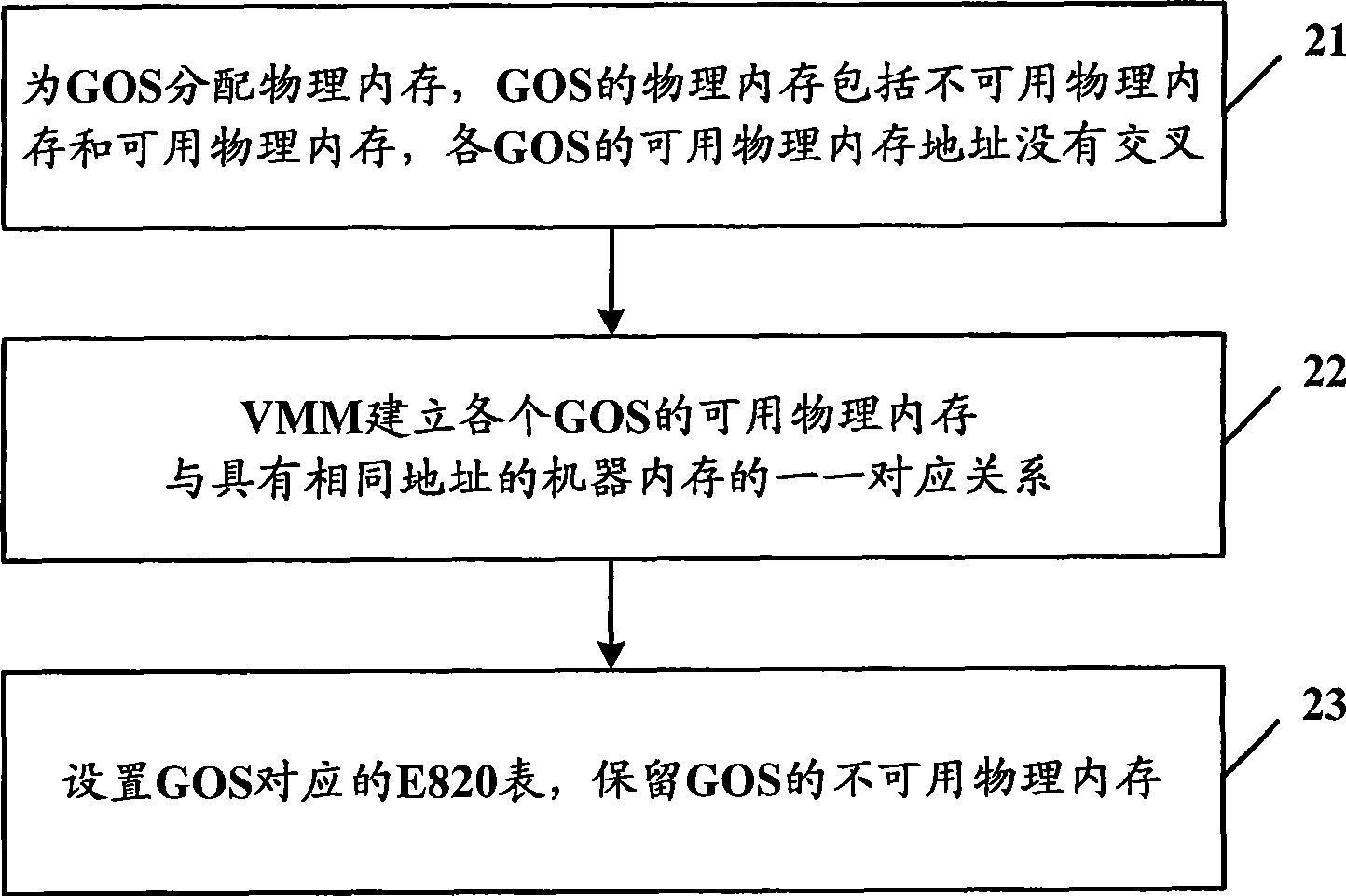 Virtual machine monitor, virtual machine system and its internal memory processing method