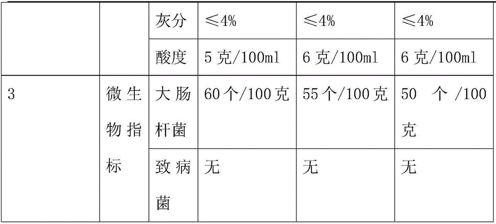 Preparation method of fermentation vinegar egg juice