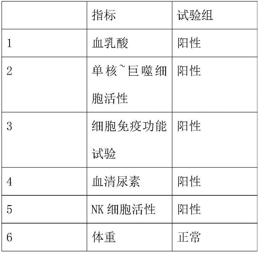 Preparation method of fermentation vinegar egg juice