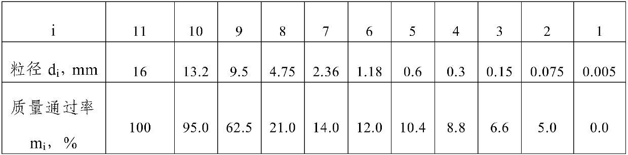 An optimization method of mineral material grading based on mineral material gap ratio