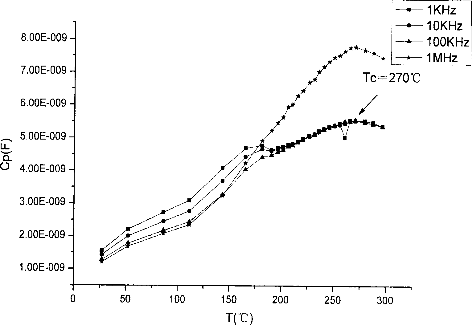 Bismuth-sodium titanate-bismuth potassium titanate barium zirconate titanate lead free piezoelectric ceramics