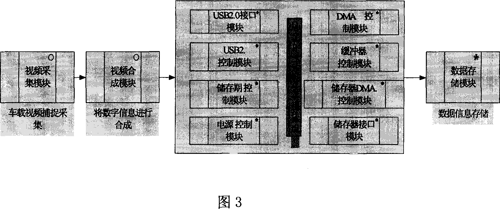 Vehicle mounted system for monitoring traffic accident