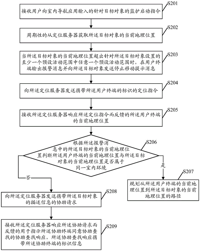 Indoor monitoring method and apparatus thereof