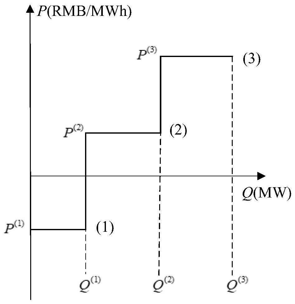 Method and device for constructing typical scene library of centralized spot market