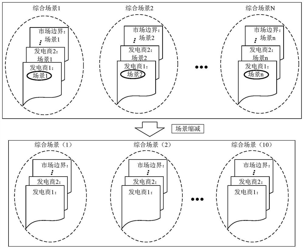 Method and device for constructing typical scene library of centralized spot market