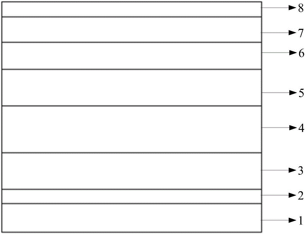 Growth method of LED epitaxial contact layer