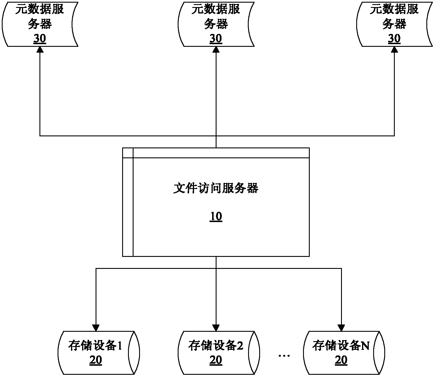 Method for clearing junk data and file access server