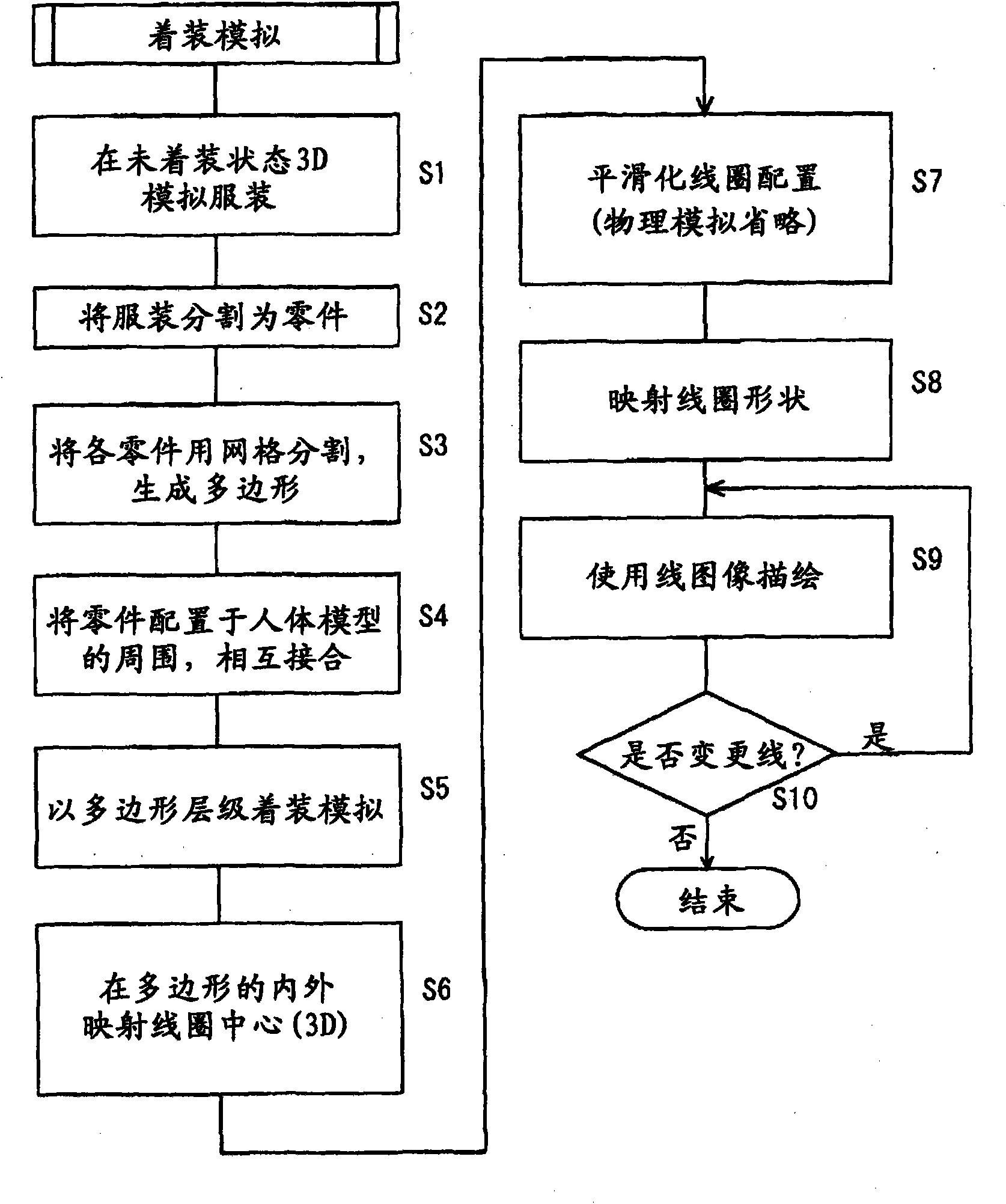 Wearing simulation device, wearing simulation method and wearing simulation pogram