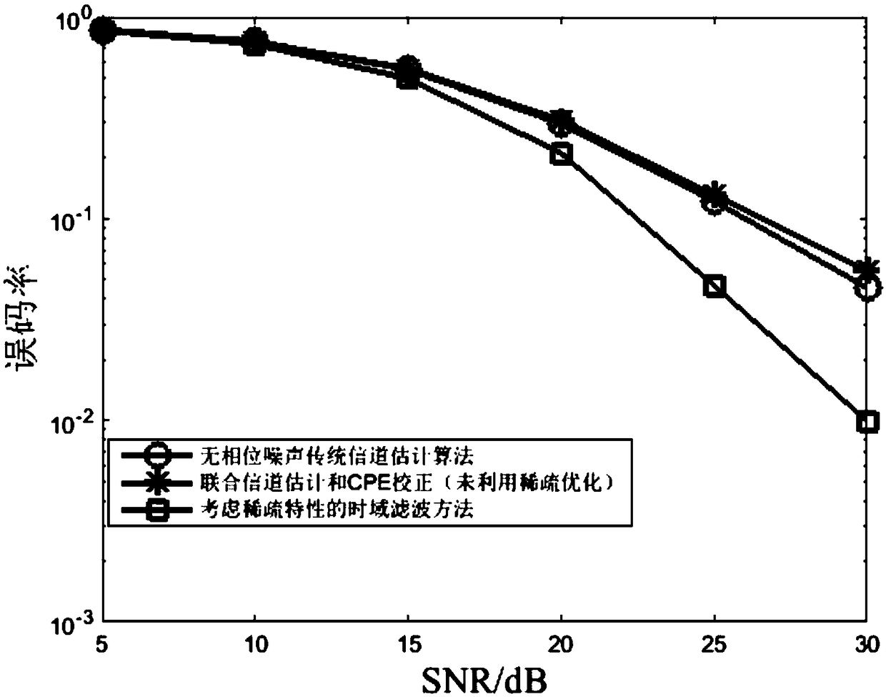 Phase noise inhibition method based on continuous carrier aggregation