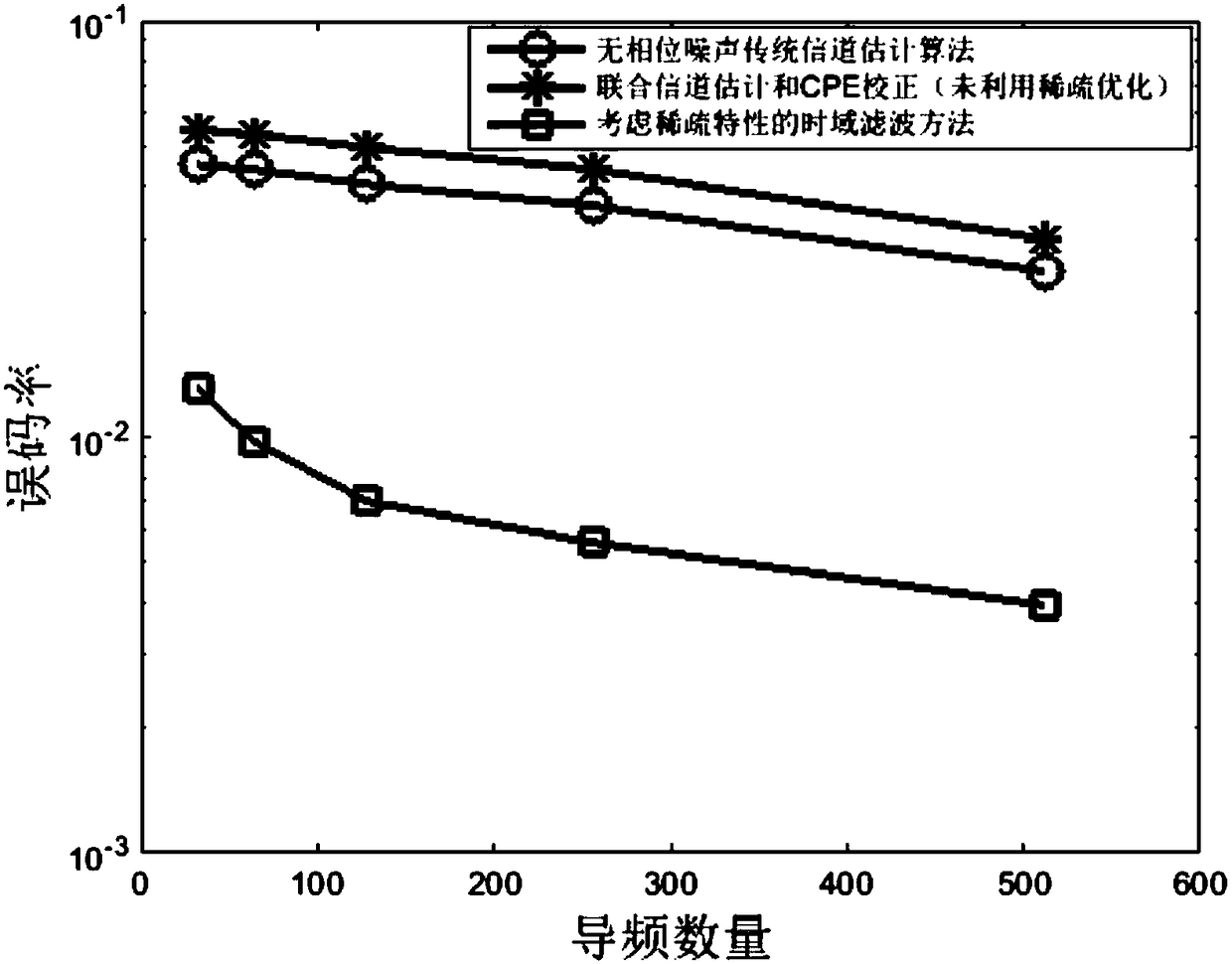 Phase noise inhibition method based on continuous carrier aggregation