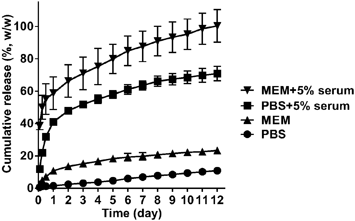 Novel biodegradable controlled-release preparation of Pin1 inhibitor ATRA, and preparing method and application thereof