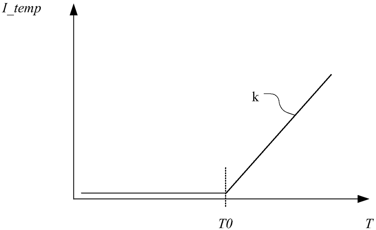 Operational amplifier circuit and overcurrent protection method thereof