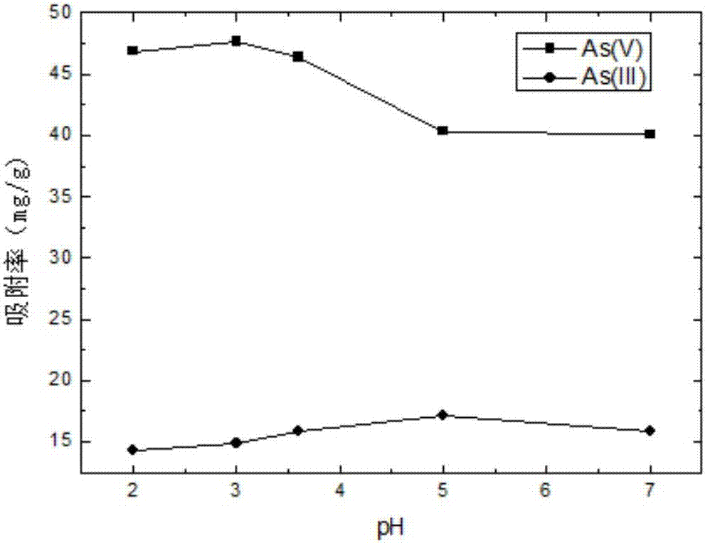 Method for preparing sponge supported iron oxide nanoparticle composite material synthesized in situ