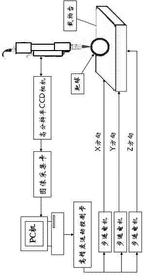 Laser drilling equipment and drilling method with automatic detection of the highest point position of the sphere