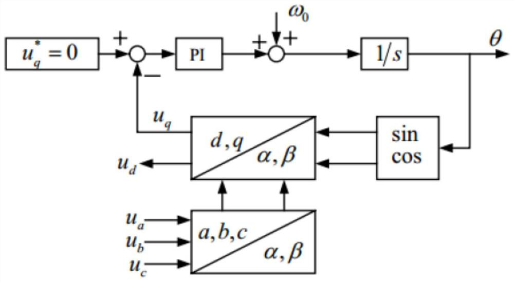 A phase sequence identification and phase locking method for a three-phase grid-connected inverter