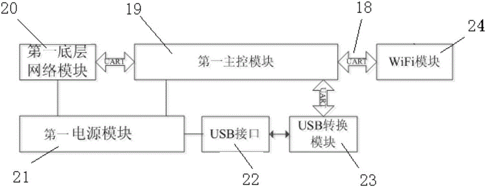 The realization method of 6lowpan smart home