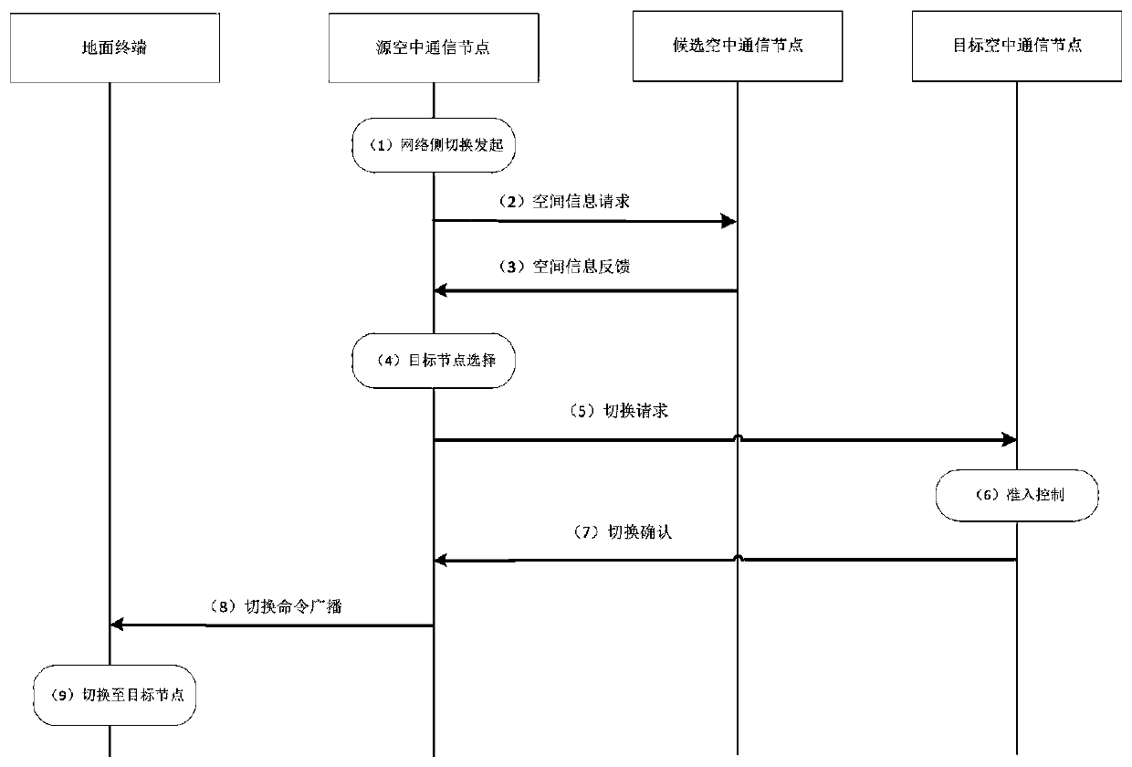 Non-ground network switching method and system without positioning capability of terminal