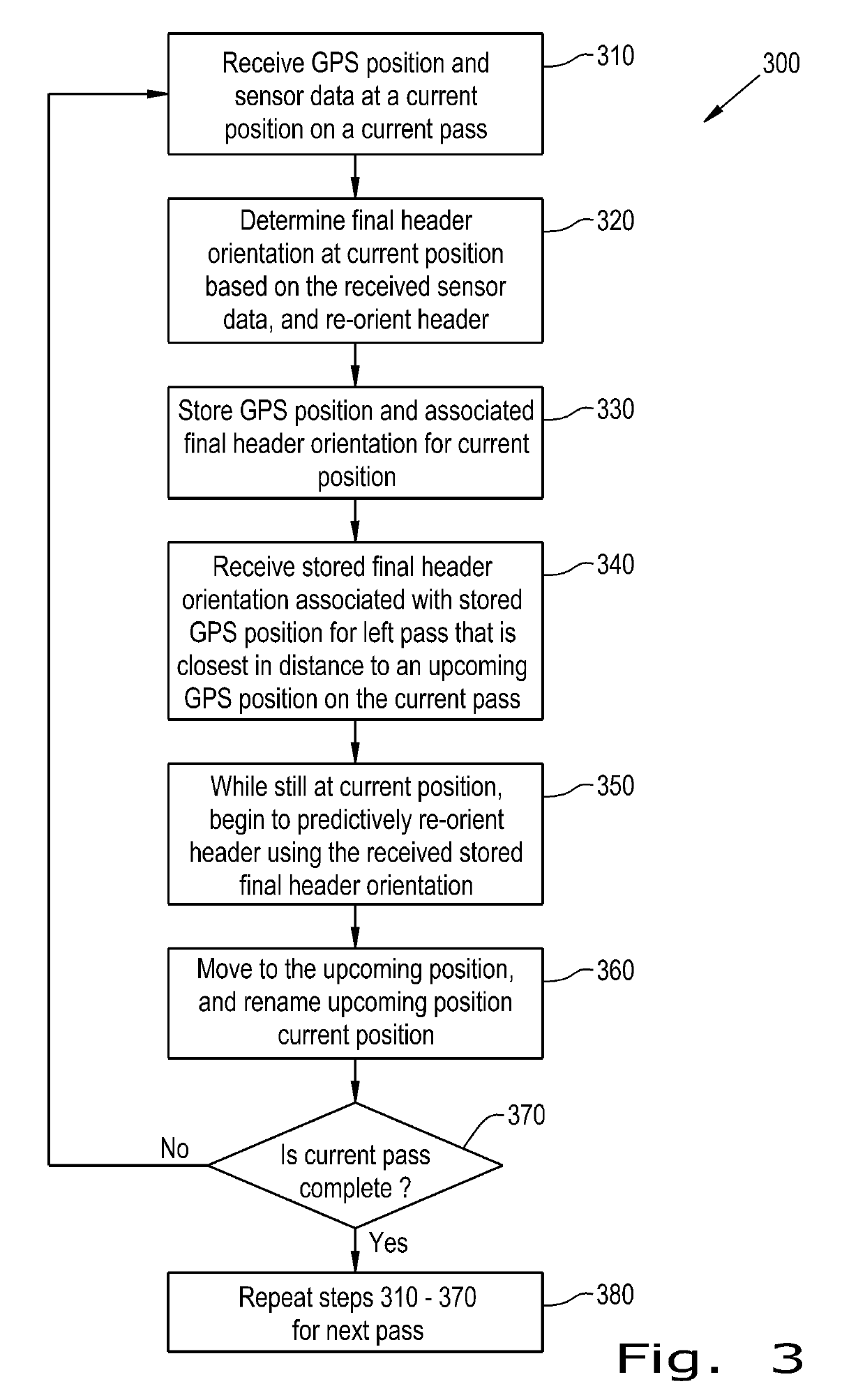 Predictive header height control system