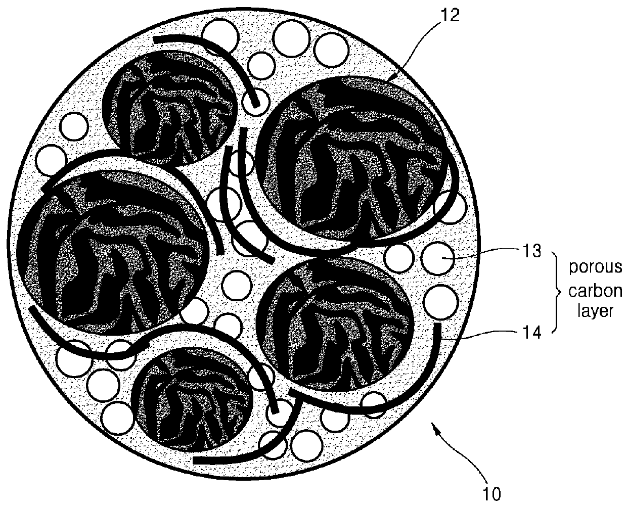 Negative active material, lithium secondary battery including the material, and method of manufacturing the material